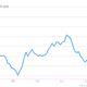 Image for article titled The Bank of England did nothing today—but new UK data hint that maybe it didn’t have to